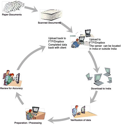 Methodology