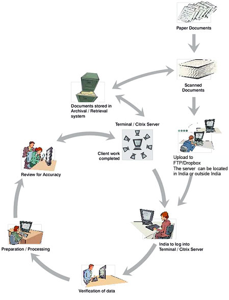 Methodology